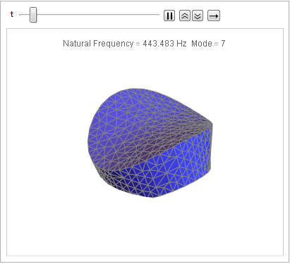 Mathematica graphics