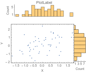 combined plot