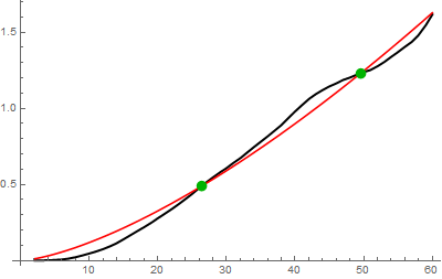 Mathematica graphics