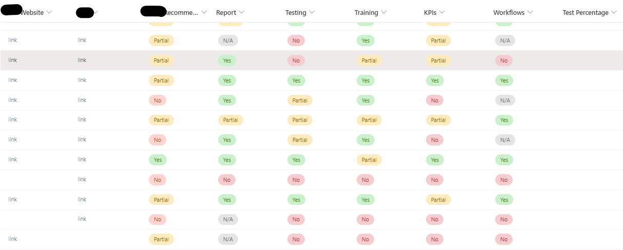 Sharepoint List