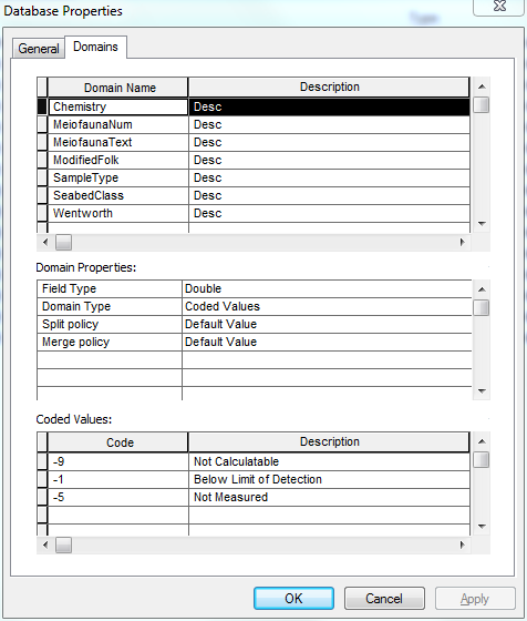 Details of Coded Domain