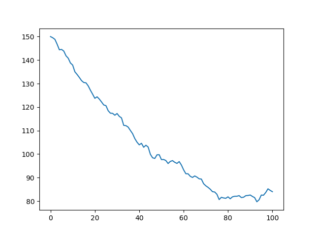 plt.plot の結果