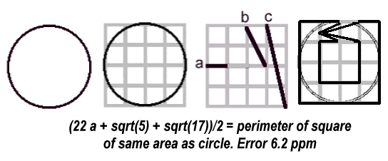 Andean squaring of circle