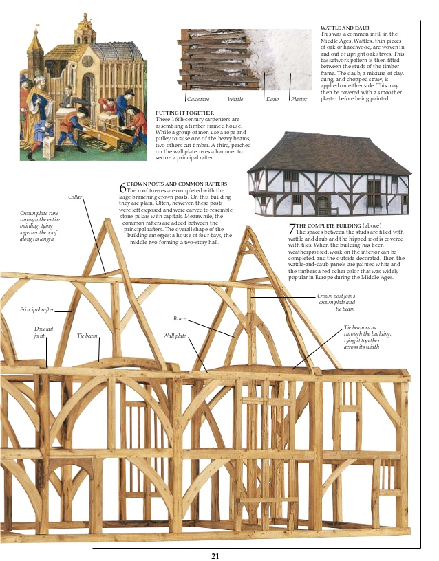 Middle Age house Construction