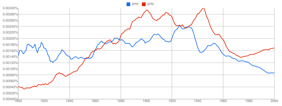 "grey" vs. "gray" ngram graph