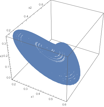 Mathematica graphics