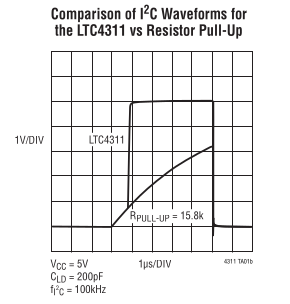 LTC4311 active terminator for i2c