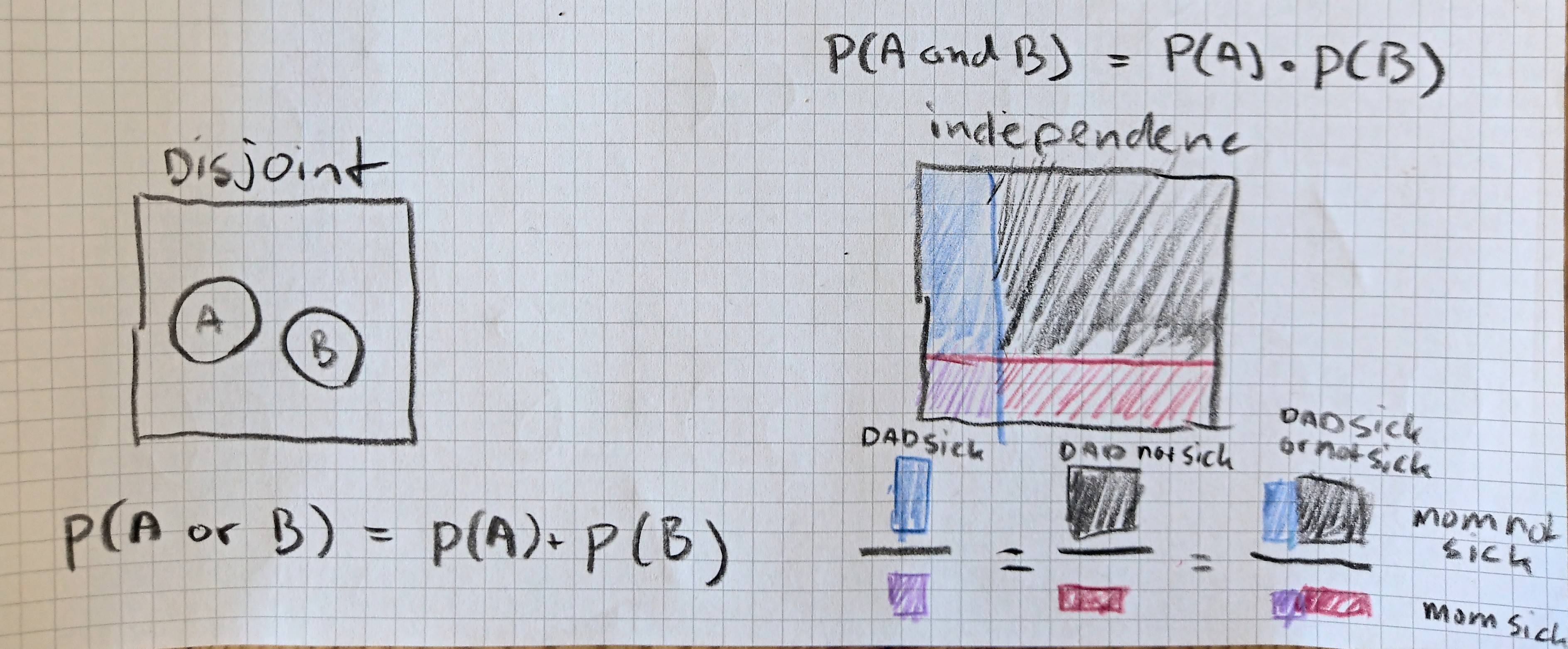 explanation sum and product rule