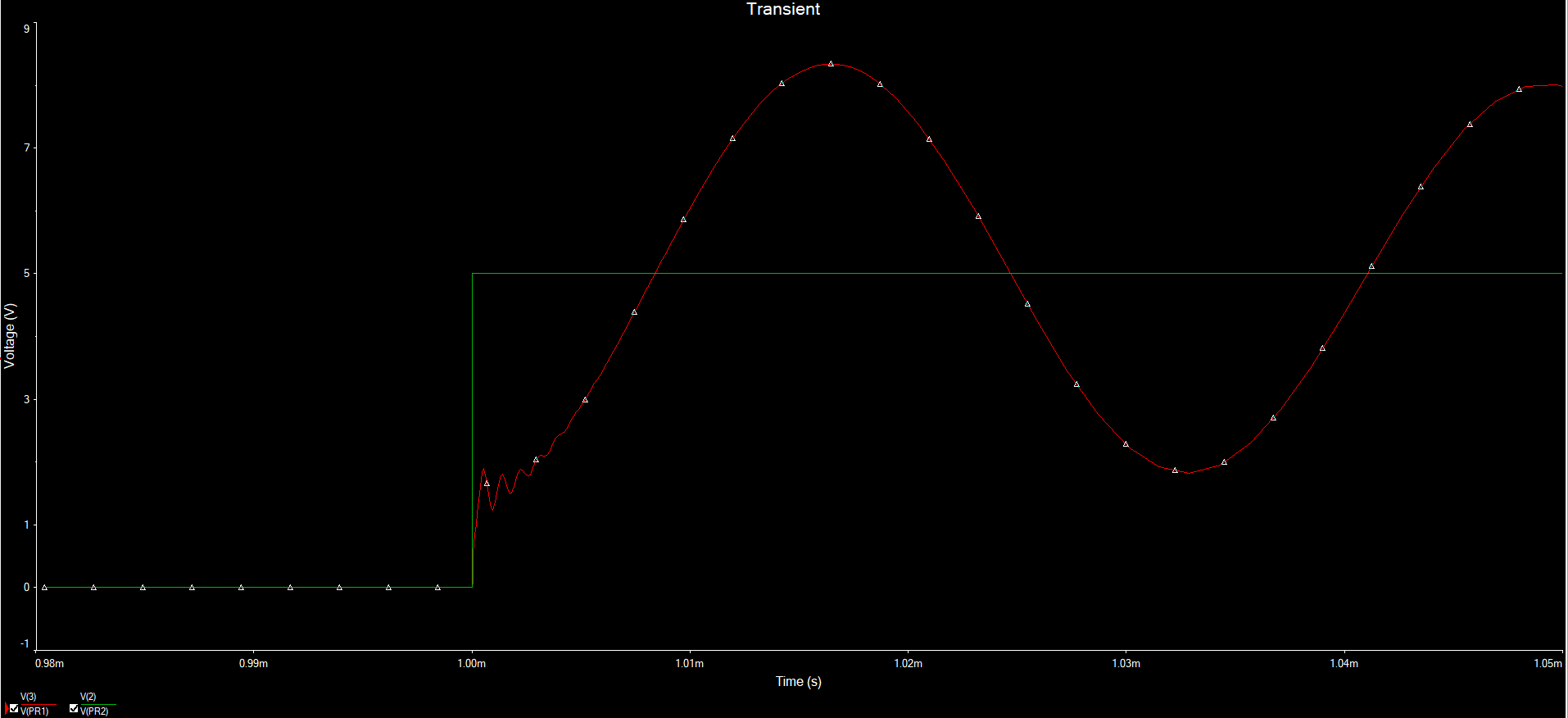 Simulation rsults