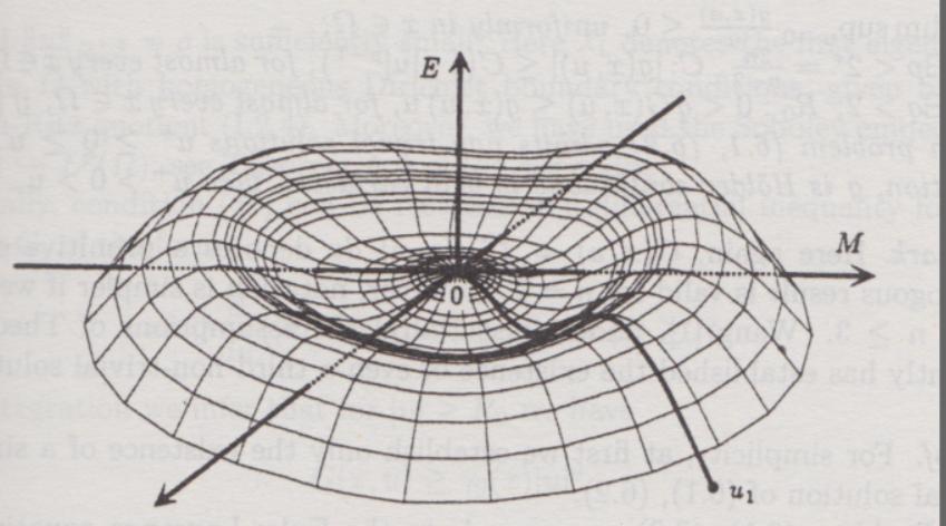 structure of mountain pass