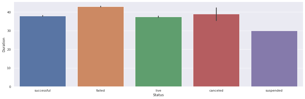 duration w/ status