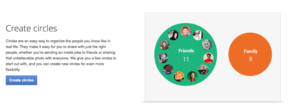 Google+ Circles