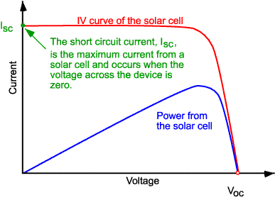 Image source : http://www.pveducation.org