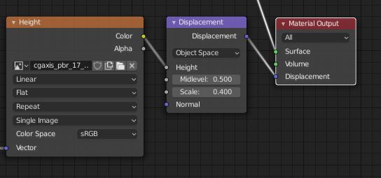 Node setup