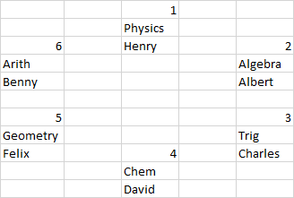 Table of solution