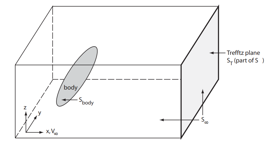 Trefftz plane