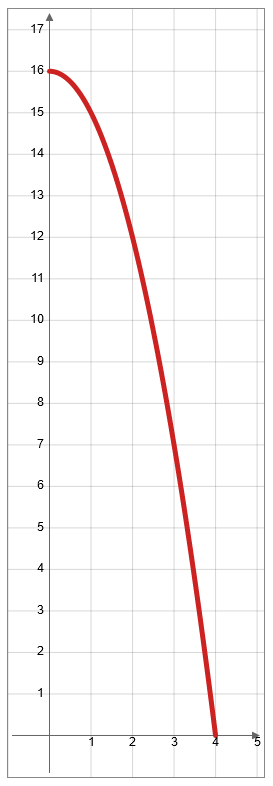 kinetic energy free fall parabola.png