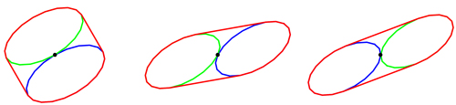 ThreeEllipses