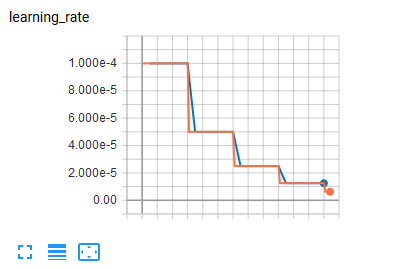 learning_rate curves