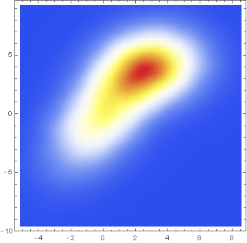 Mathematica graphics