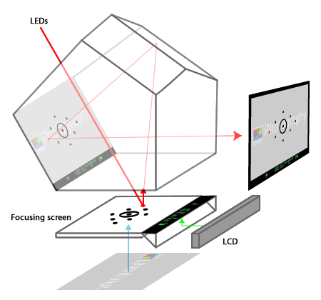 Rough example of reflective etched-focus points