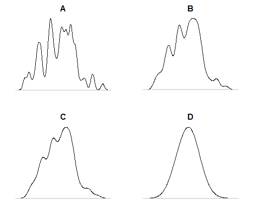 Density plots