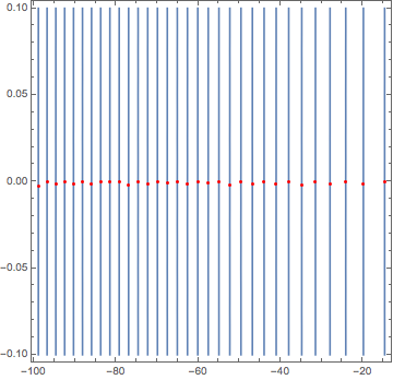 Mathematica graphics