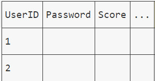 User table example