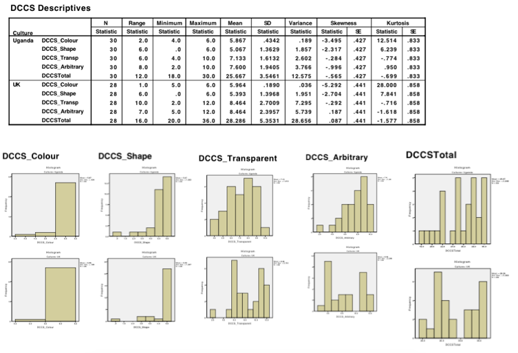 DCCS Data