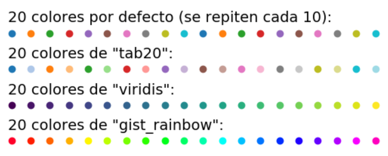 diferencia entre colormaps