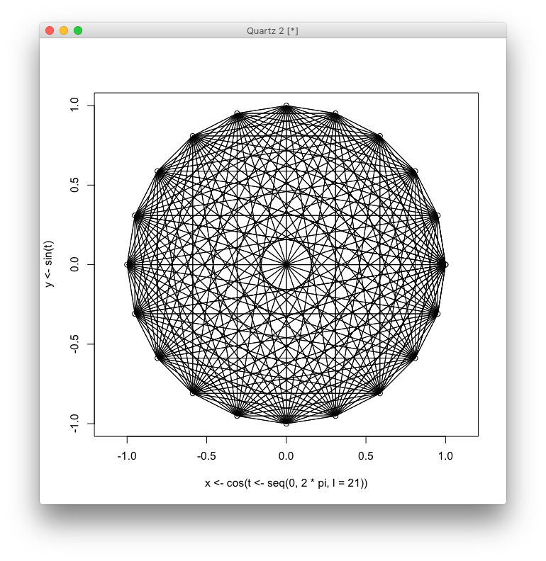 N=21