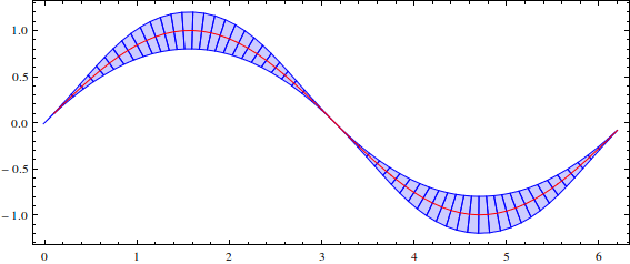 Mathematica graphics