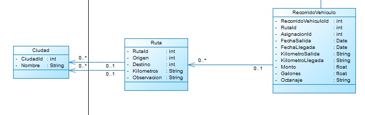 Ruta