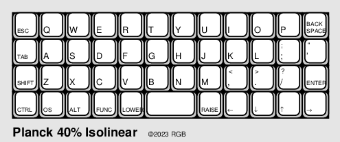 What are the differences between these two keyboard layouts? - Super User