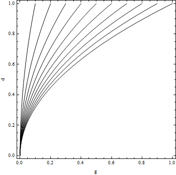 multi-contour plot