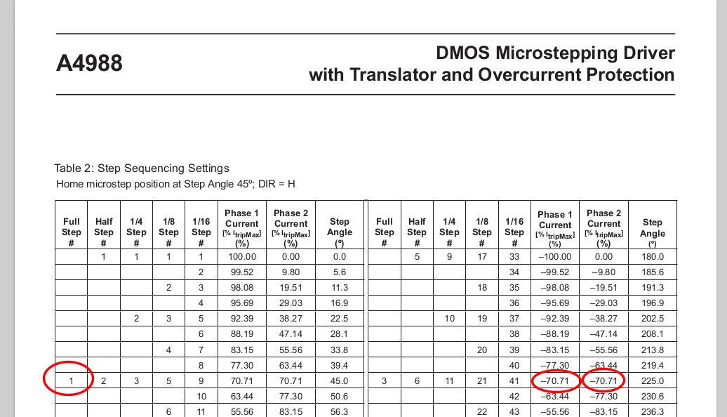 A4988 Datasheet