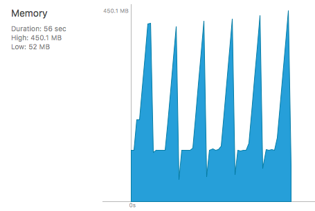 memory spiking at 50%