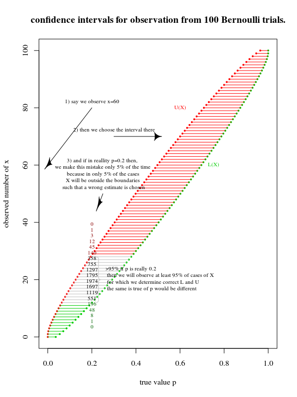 fiducial probability