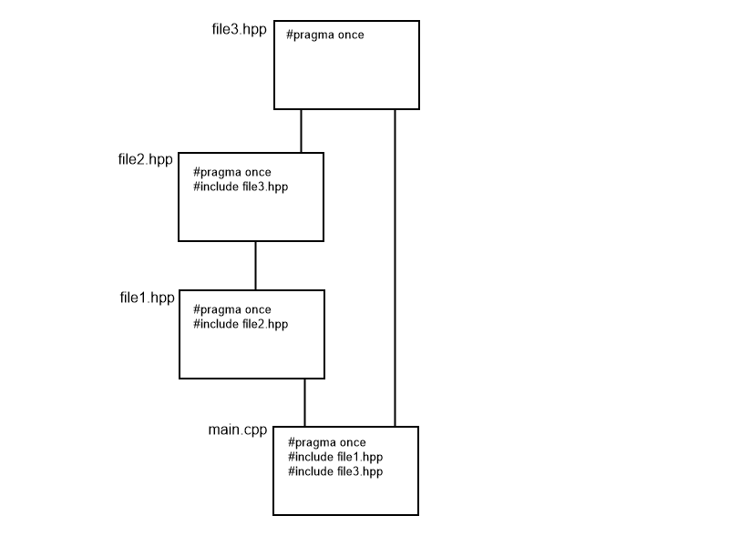 introducir la descripción de la imagen aquí