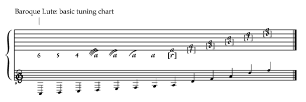 13 Course Baroque Lute Tuning