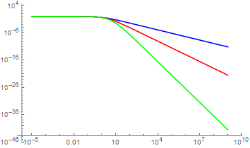 Mathematica graphics