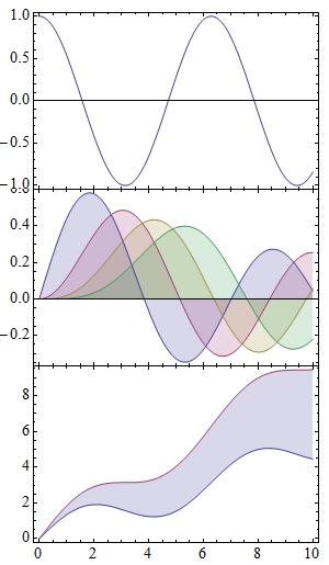 Mathematica graphics