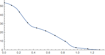 Mathematica graphics