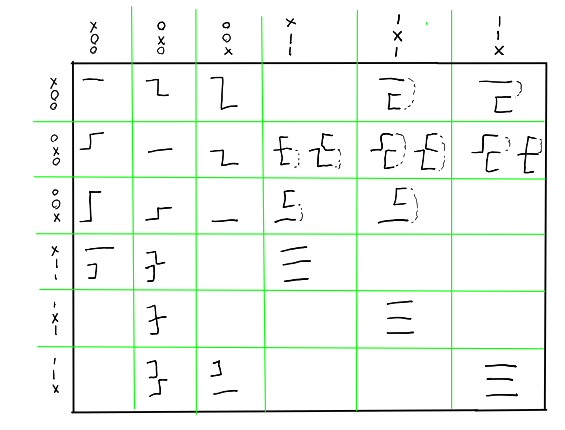 Matrix of edge disjoint paths