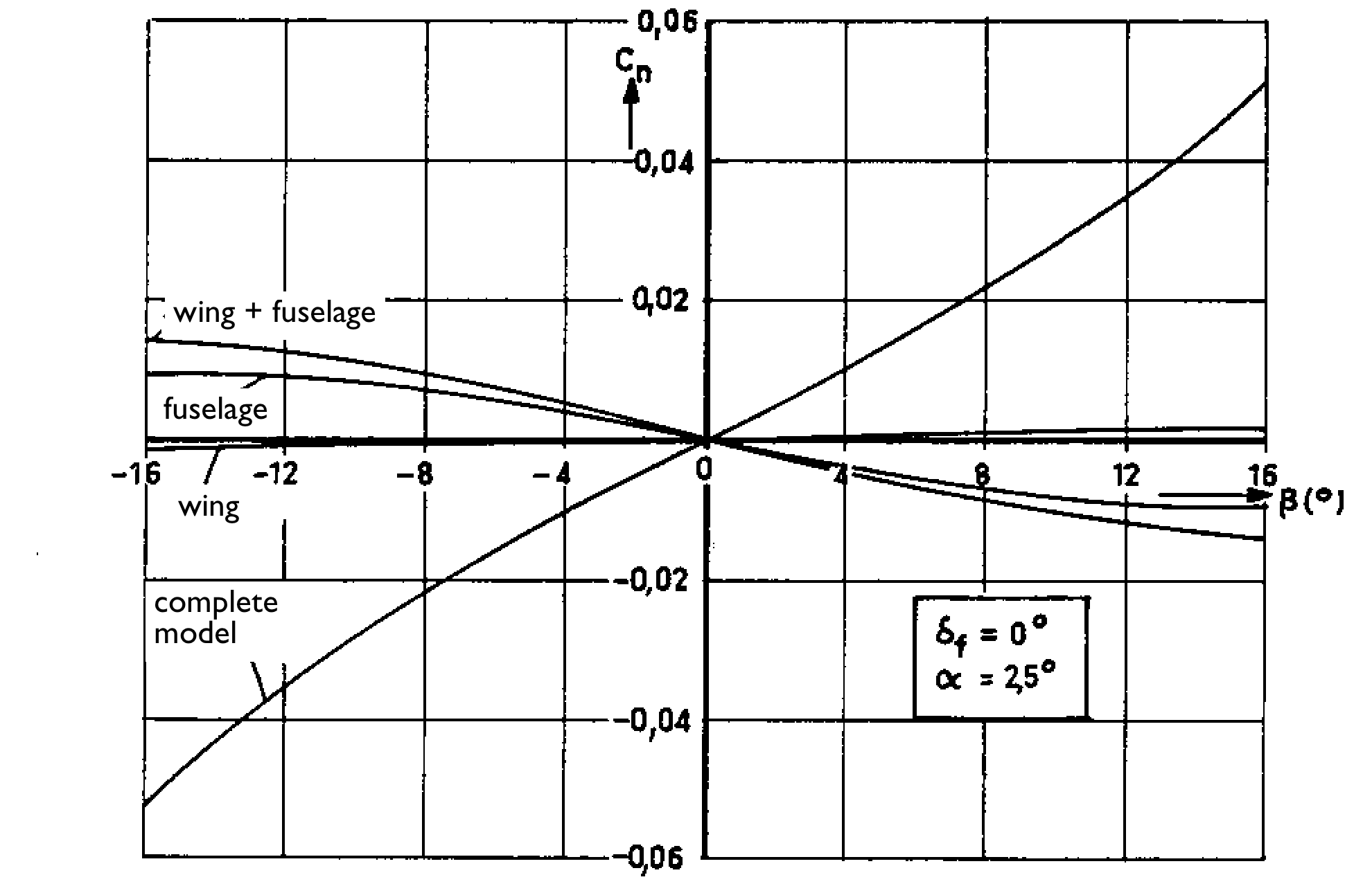 fig 7.12 of the uni book