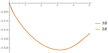 Mathematica graphics