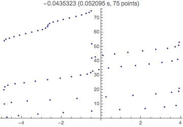 Mathematica graphics