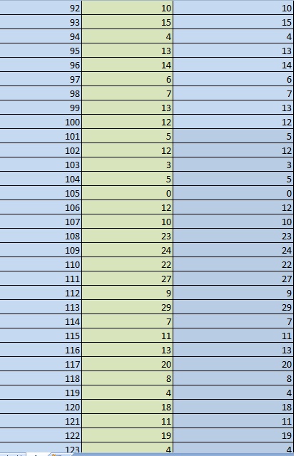 ADC output for mean value of 12mV_my PCB