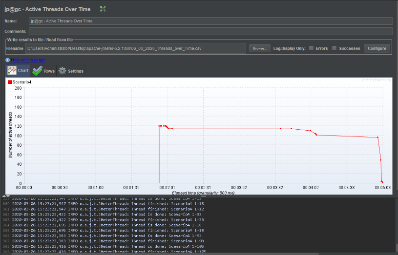 active threads over time