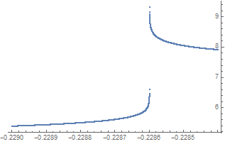 Mathematica graphics